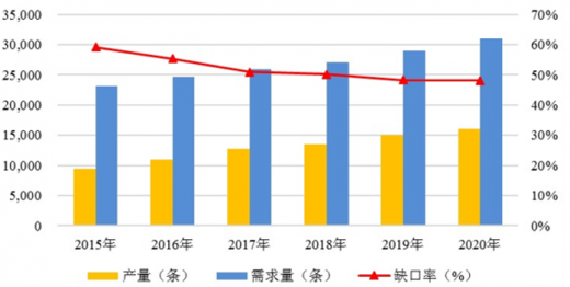 變頻器|PLC|伺服電機(jī)|軟啟動|冠贏自動化官網(wǎng)