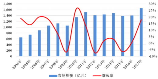 變頻器|PLC|伺服電機(jī)|軟啟動|冠贏自動化官網(wǎng)