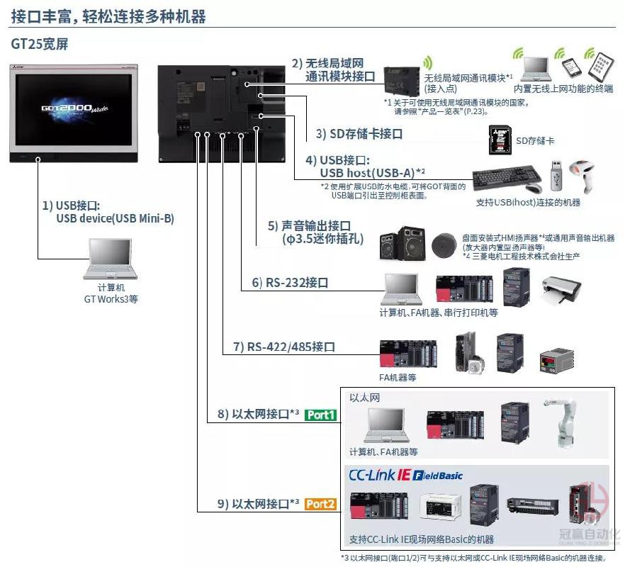 冠贏自動(dòng)化