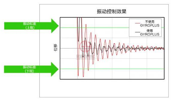 愛(ài)普生GX4 SCARA機(jī)器人