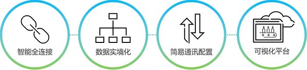 羅克韋爾自動(dòng)化